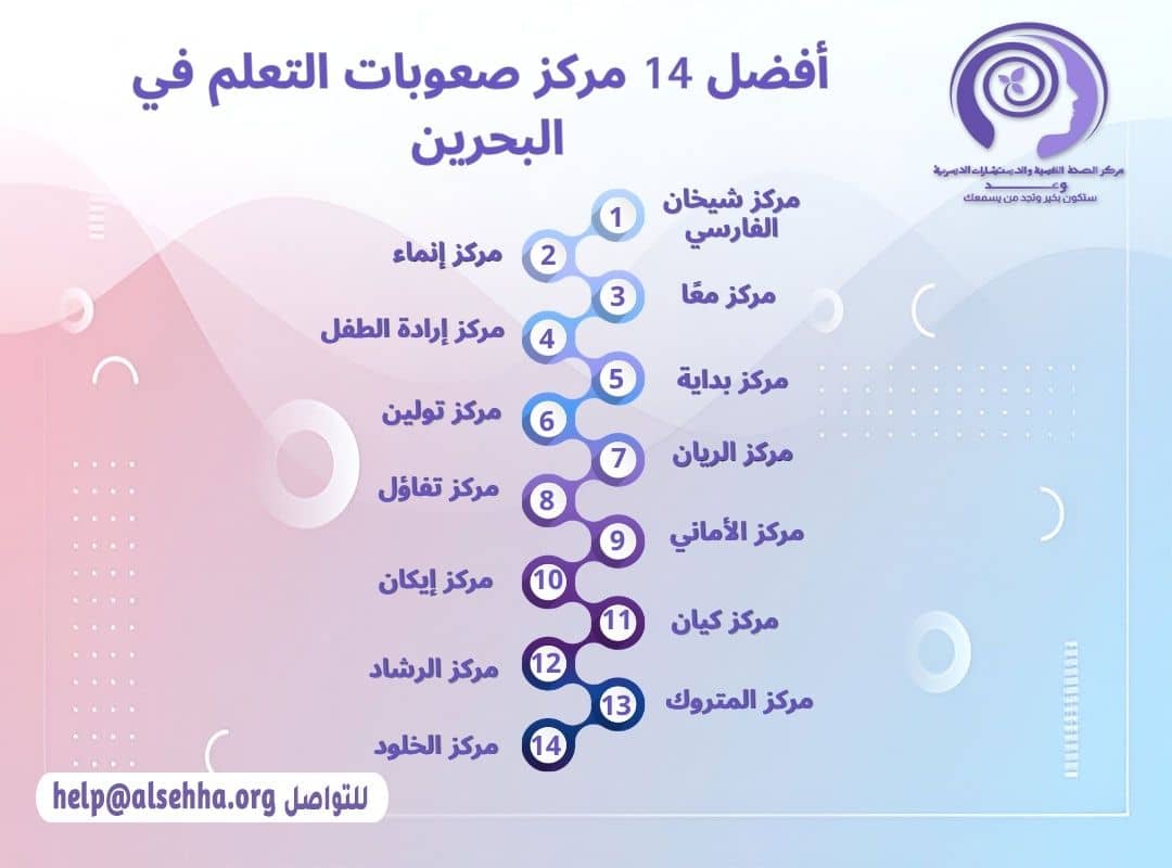 أفضل 14 مركز صعوبات التعلم في البحرين